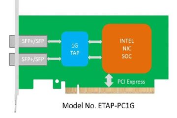 PCIe Packet Capture Card DUALCOMM